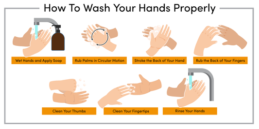 How To Wash Your Hands Properly
